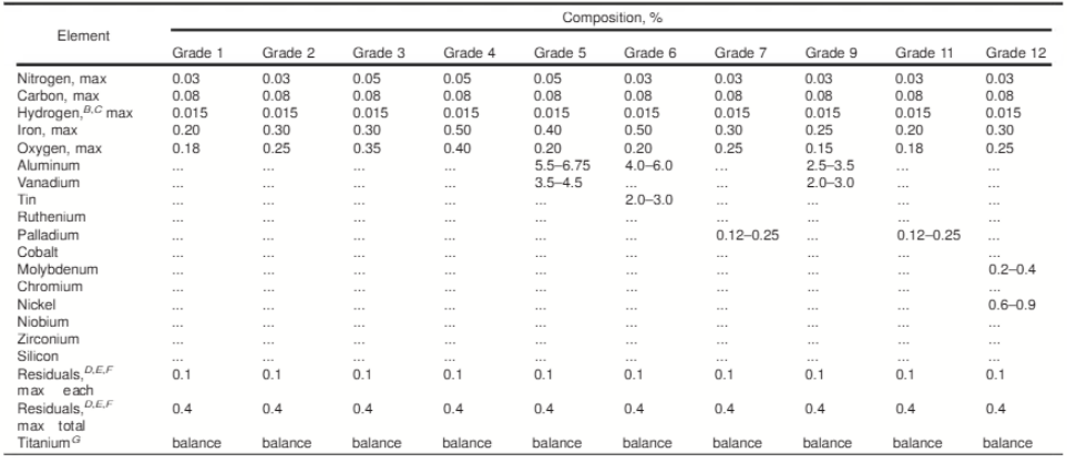 chemical composition chemical composition